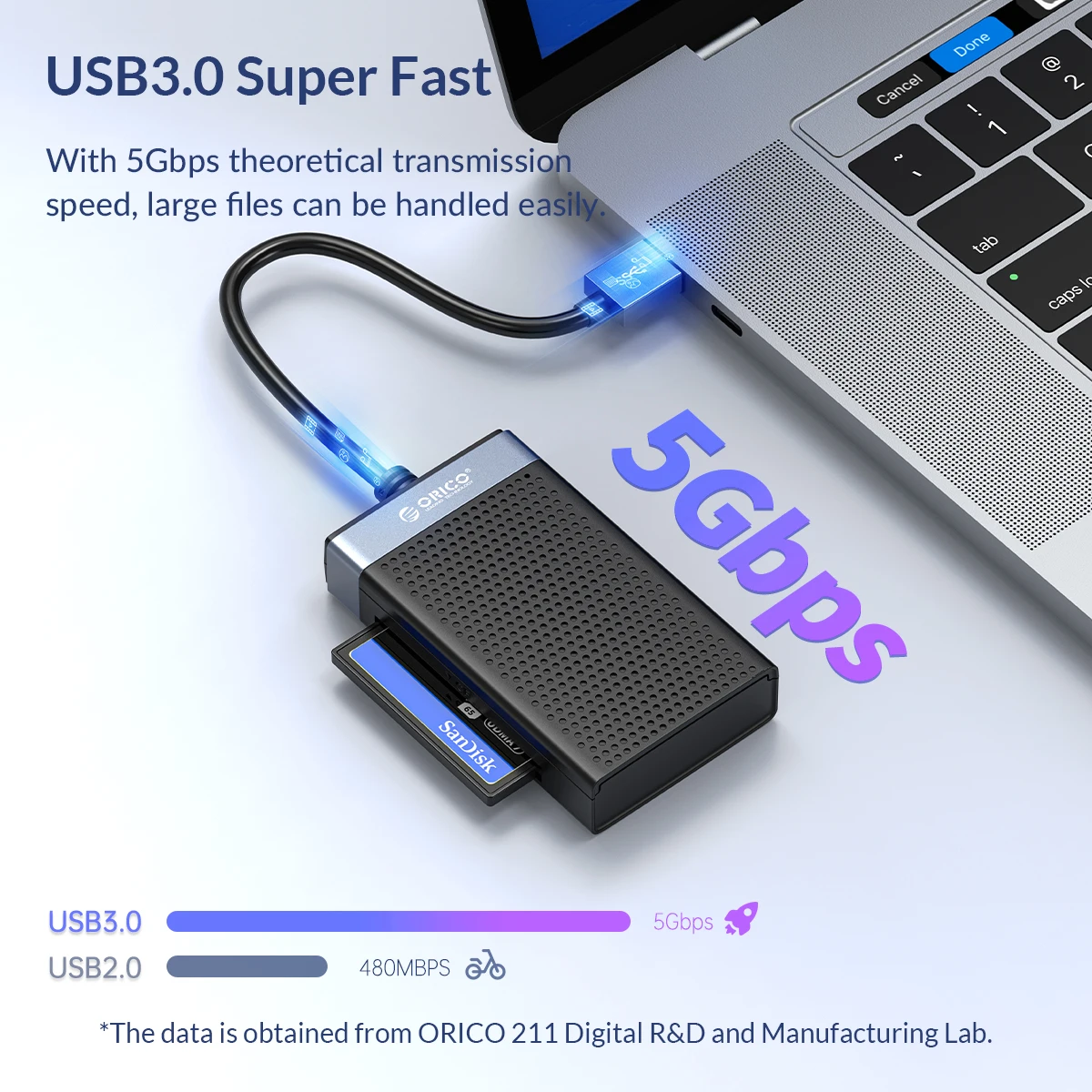 ORICO USB 3.0 USB C Card Reader 4 in 1 Memory Smart Card Reader SD