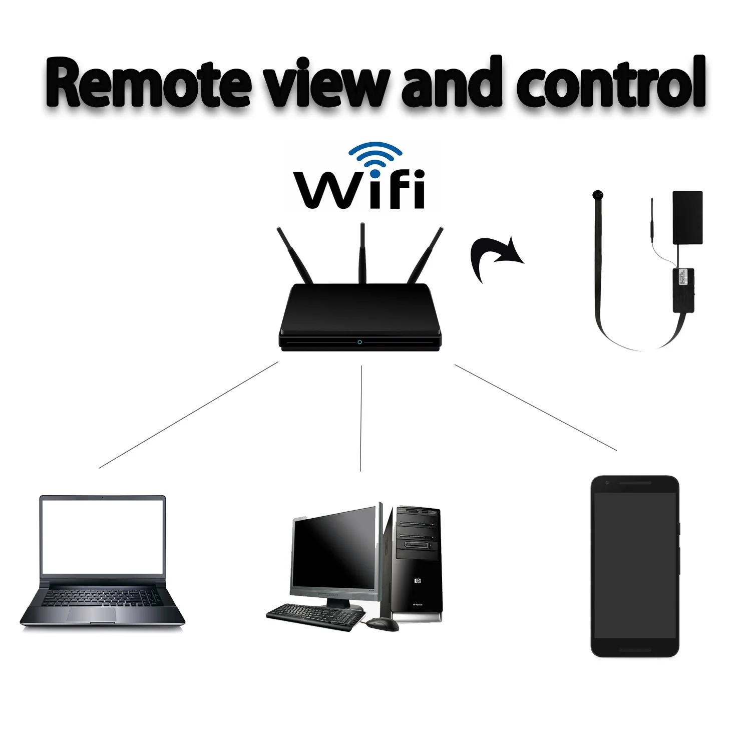 A5 DIY 1080P HD WI-FI Camera with Three buttons Wireless Indoor APP Control USB Charging Cable Support Motion Detection Suitable