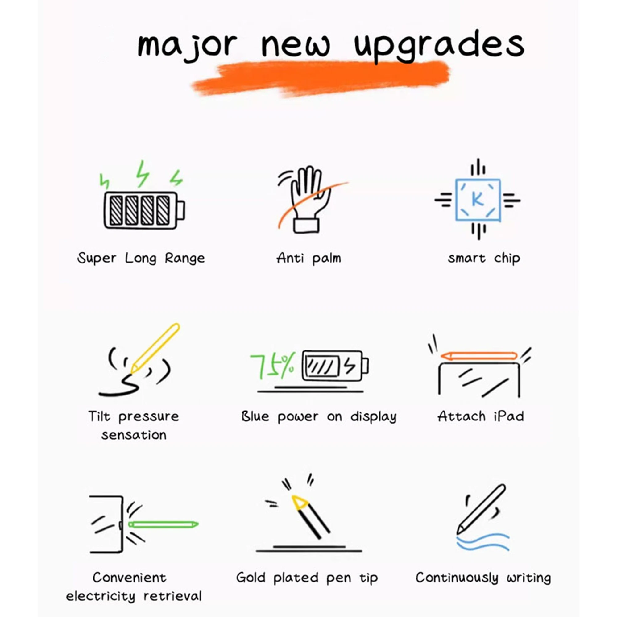 Stylus Pen for Apple Pencil 1 2 iPad 10th 9th 8th 7th 6th Air 5th 4th 3rd Generation Pro 12.9 Mini 6 5 Palm Rejection Power