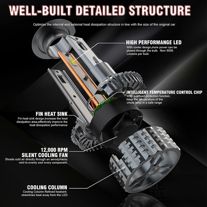 H11 H7 LED 캔버스 30000LM H4 H1 9005 HB3 9006 HB4 9012 터보 LED 헤드라이트 전구 300W H8 6000K 4300K 3000K 램프 다이오드 STG PTF 12V
