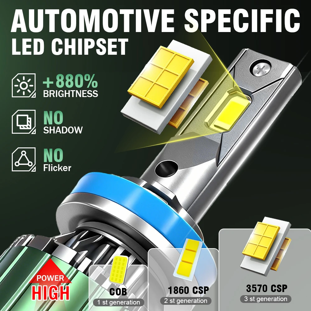 H11 캔버스 LED 헤드라이트 고출력 캔버스 터보 팬 램프(외부 드라이브 포함) 6000K 자동차 조명 DC12V