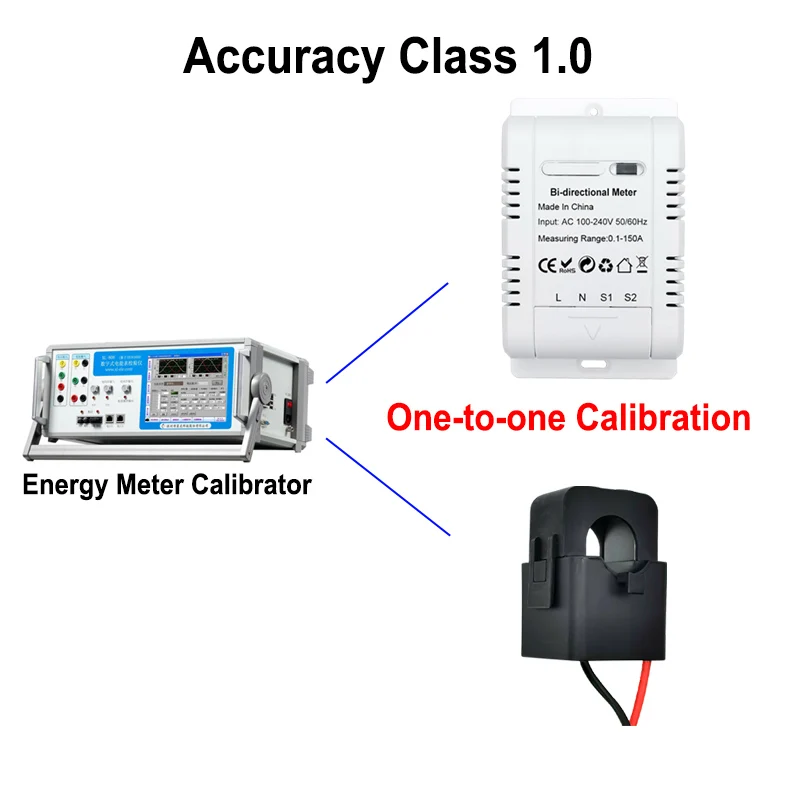 Solar PV Bidirectional Two Way Tuya Smart WiFi ZigBee Energy Meter 150A Clamp Current Transformer App Monitor Power 110V 240VAC smart energy meter