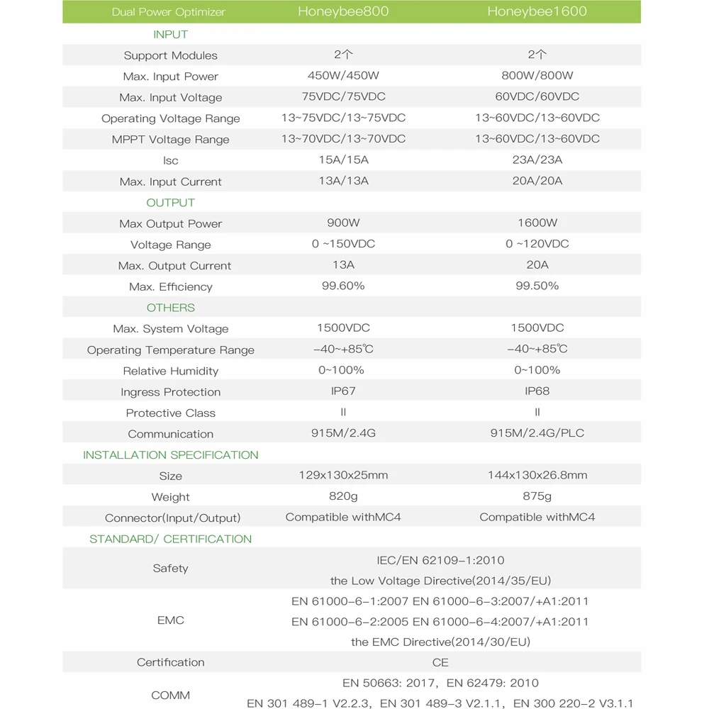 Dual PV Solar Power Optimizer MPPT 1600W 800W Compatible with Third Party Invert