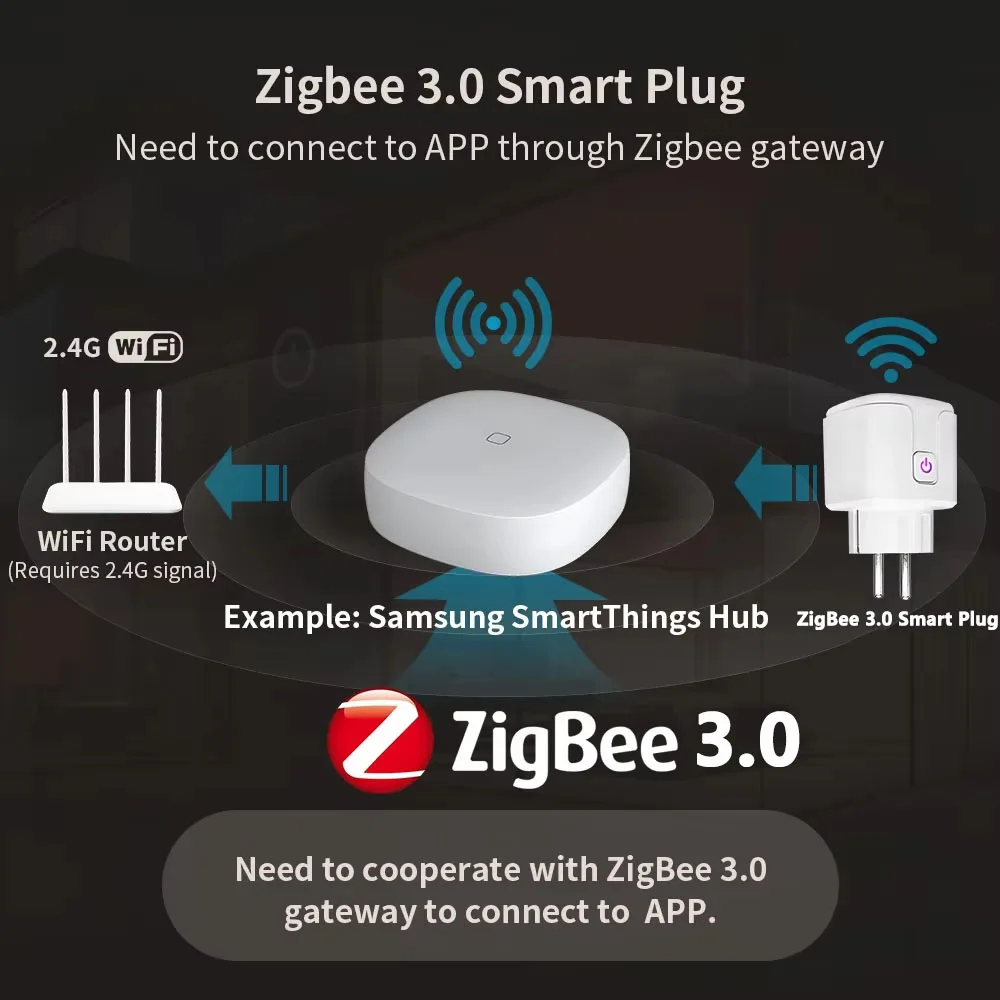 Tuya 16/20A Smart Plug WiFi ZigBee 3.0 Socket EU Power Monitor Timing Function BT Smart Socket for Alexa Google Home Smart Life