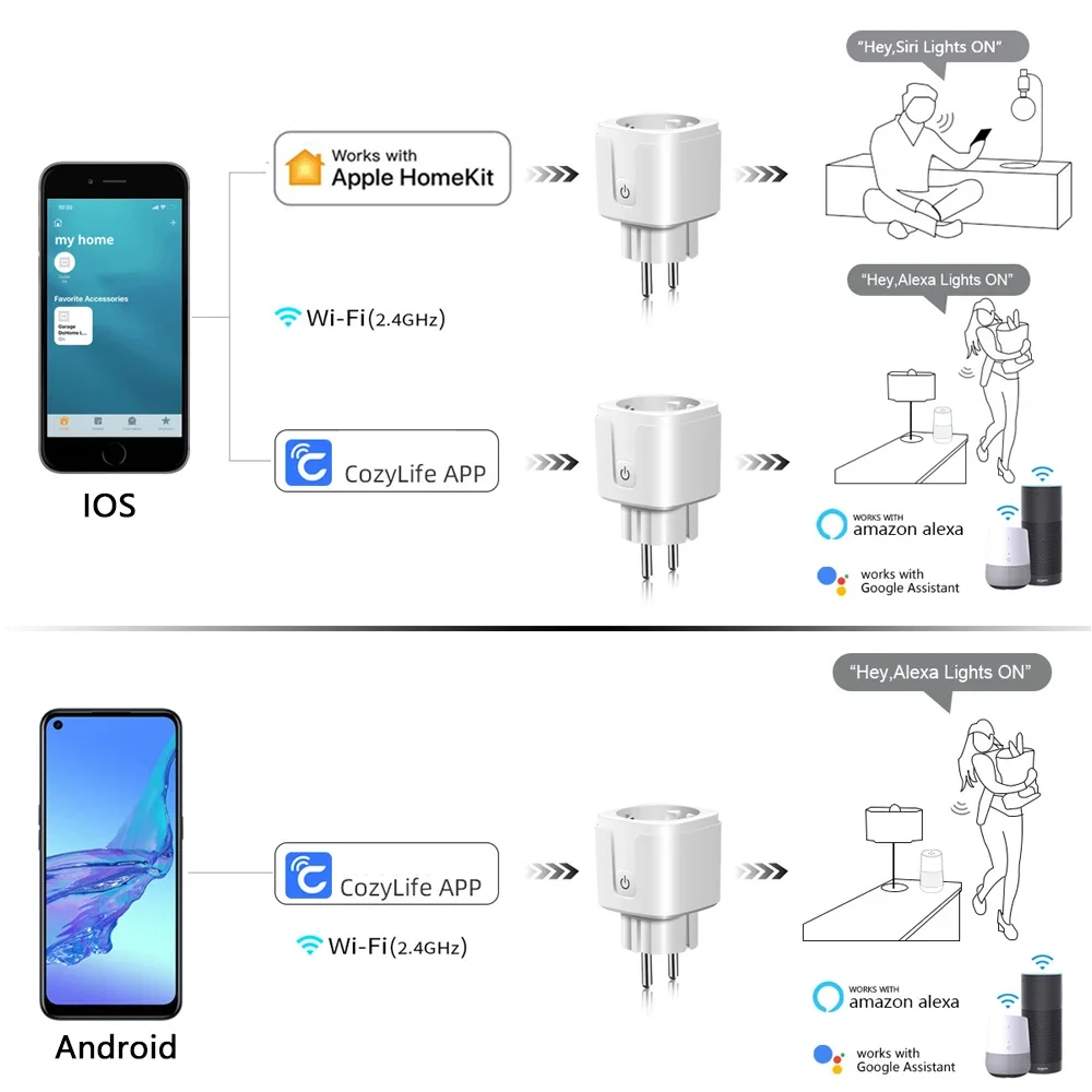 Description Picture 3 of itemHomeKit WIFI Smart Plug 16A EU Power Monitor Smart Home Wireless Socket Outlet  Cozylife App Siri Control for Alexa Google Home