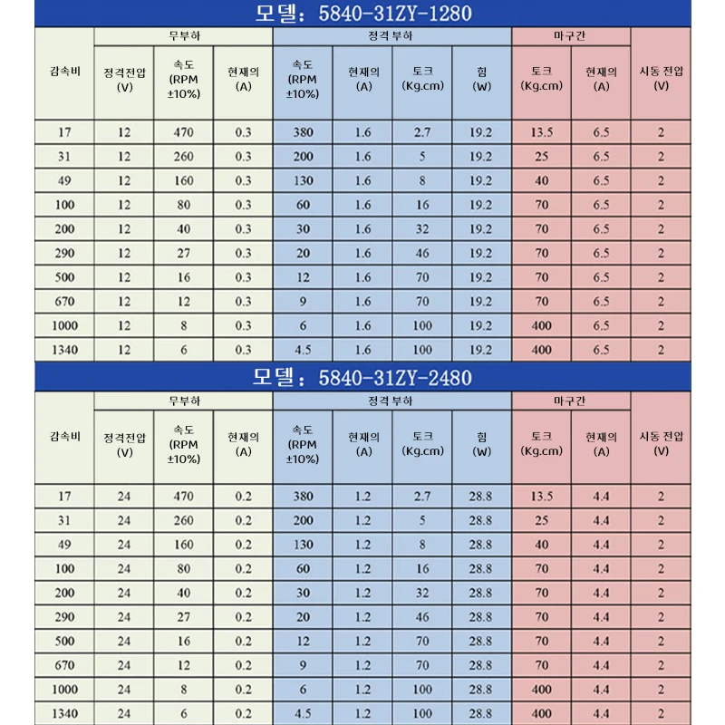 5840-31ZY 웜기어 DC 기어 모터 12v24v 7RPM-470RPM 가변 속도 역방향 자동 잠금 고 토크 이중 샤프트 기어 모터