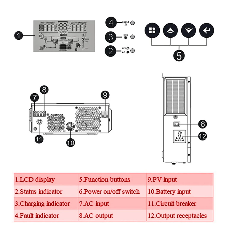 ECGSOLAX 1KW 하이브리드 태양광 인버터 12V 단상 220Vac MPPT 80A 충전 컨트롤러 포함 하이브리드 인버터 1000W 최대 PV 150VDC