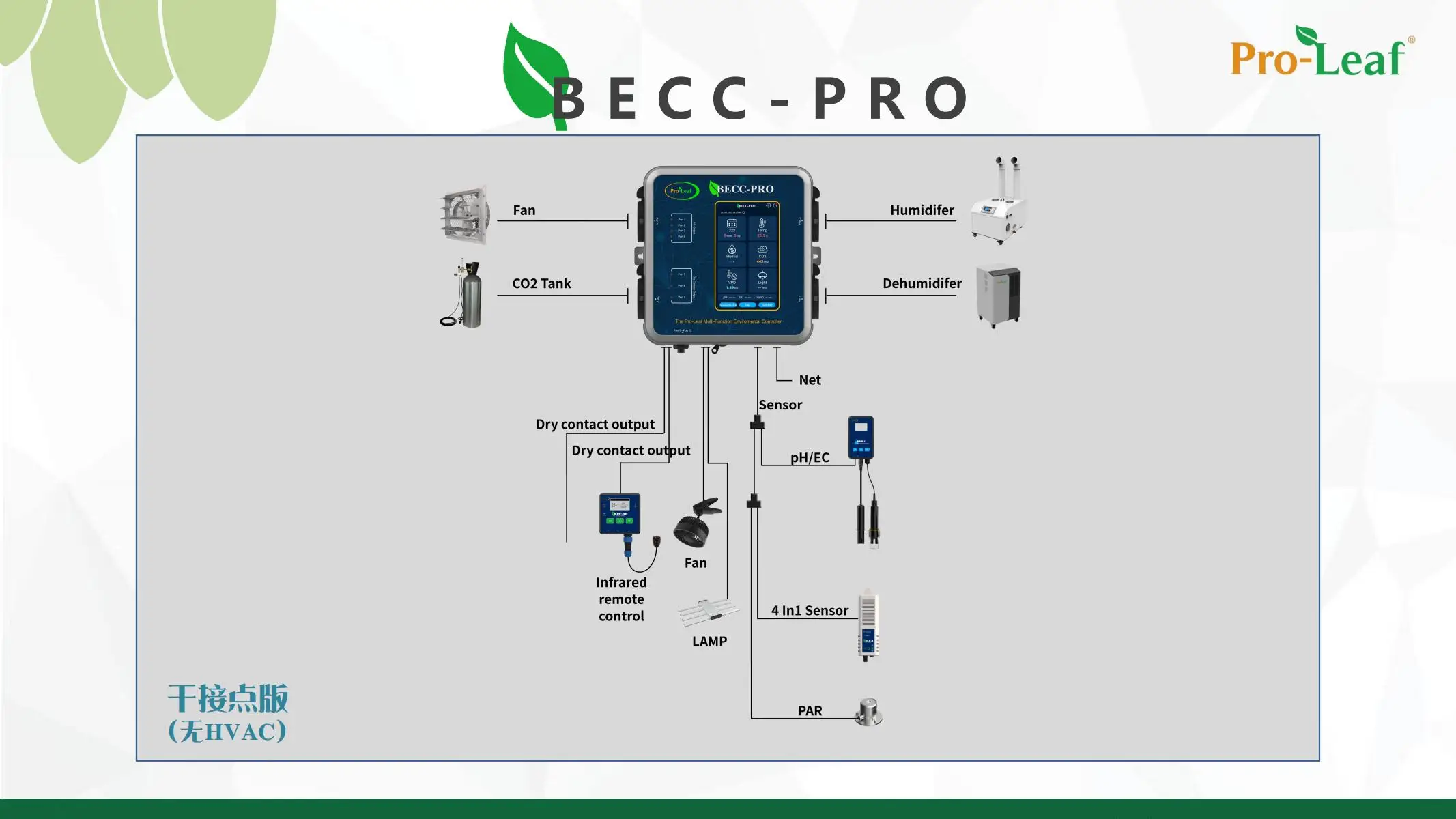온실 실내 온도, 습도 및 온실 이산화탄소 컨트롤러 BECC-B2 Pro