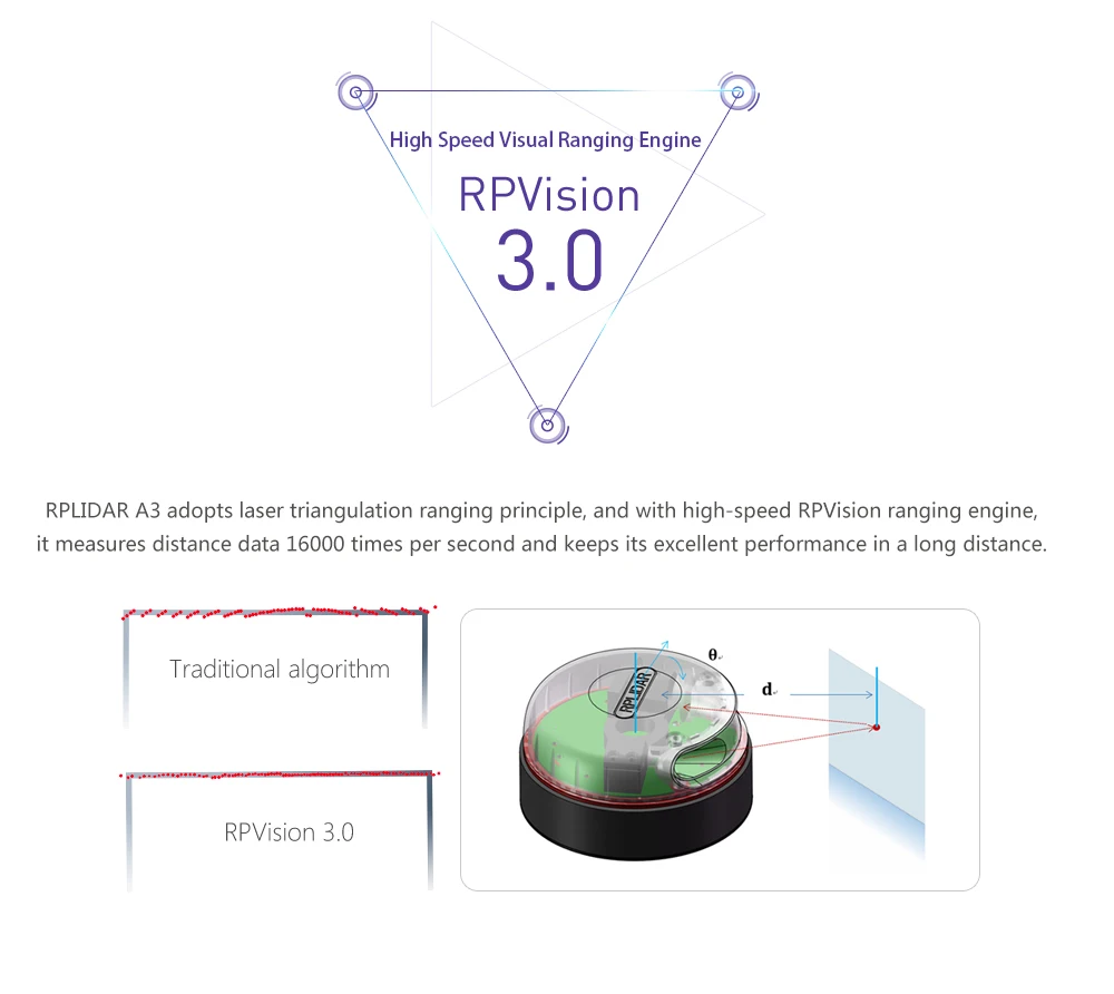 Slamtec RPLIDAR Lidar A3M1 360 Degree Laser Range Scanner 25M Range Radius Obsta