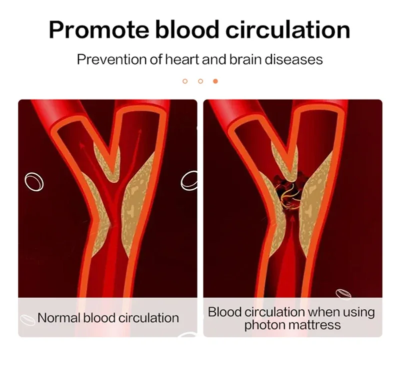 PEMF Therapy Mat results