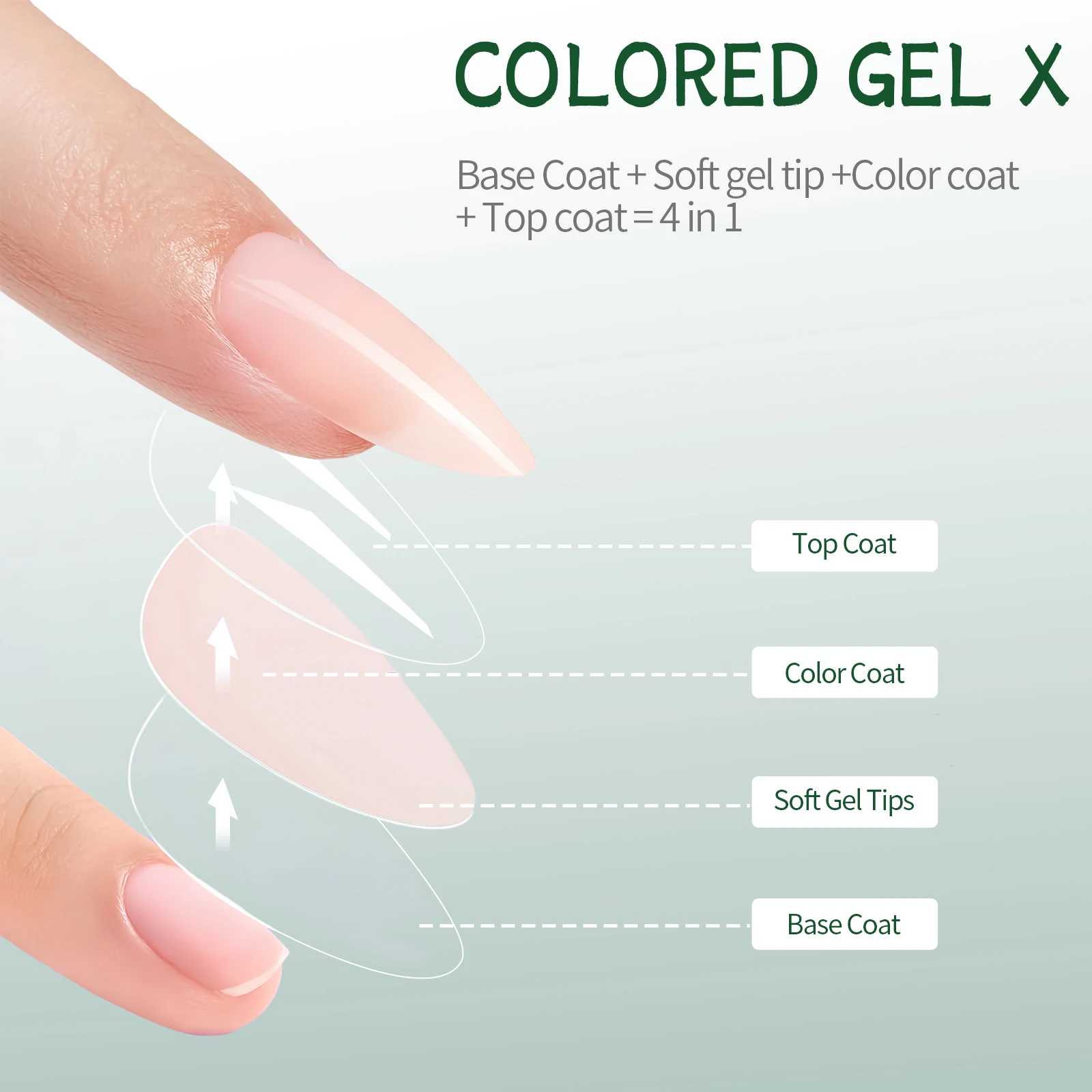 NAILPOP 4 모양 112PCS 손톱에 누드 프레스 자연 프리 컬러 젤 네일 팁 스킨 톤 아크릴 거짓 손톱 확장 14 크기