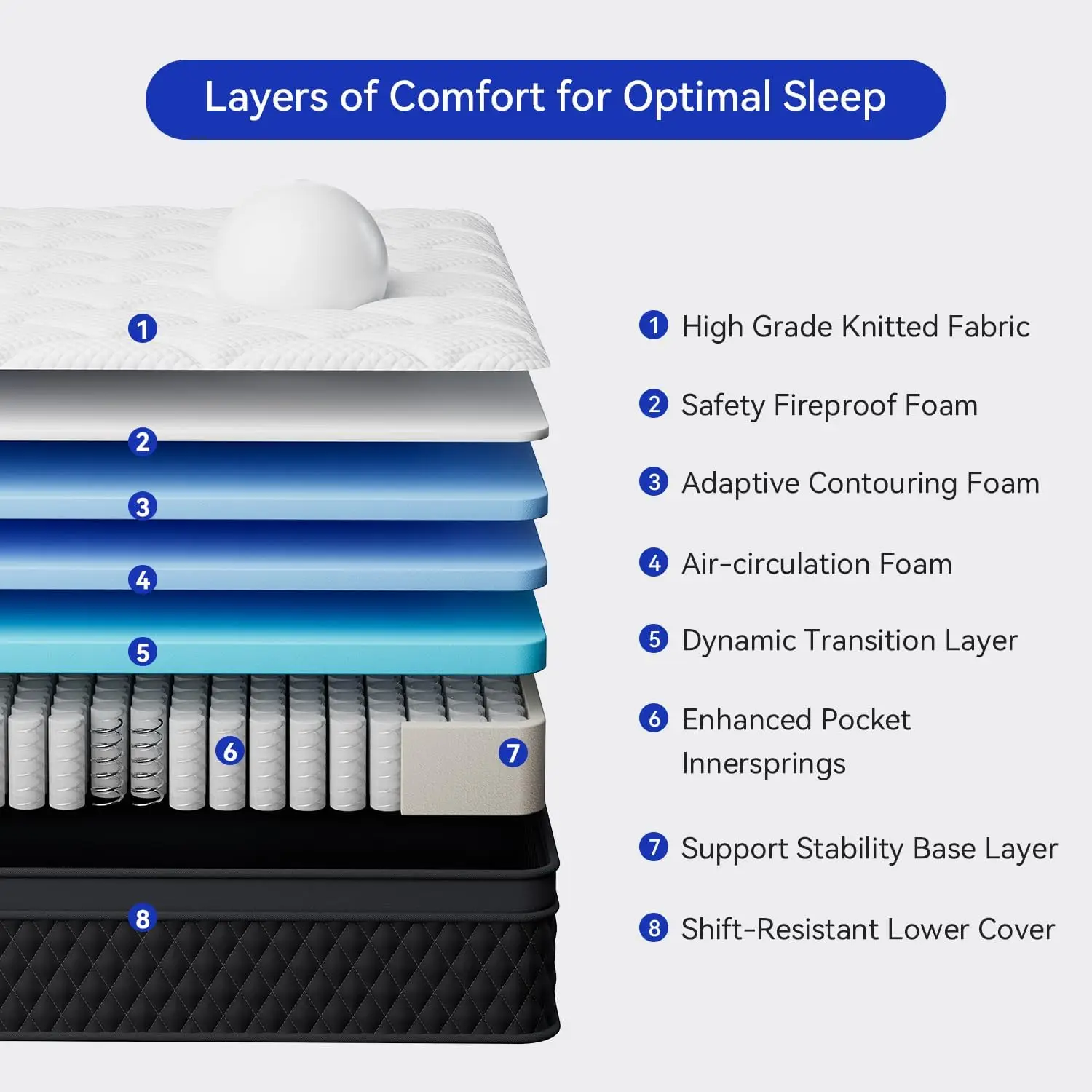 High-Quality 10 Inch Breathable Memory Foam Twin Mattress with Pocketed Springs - Fiberglass Free & Motion Isolating Design 2