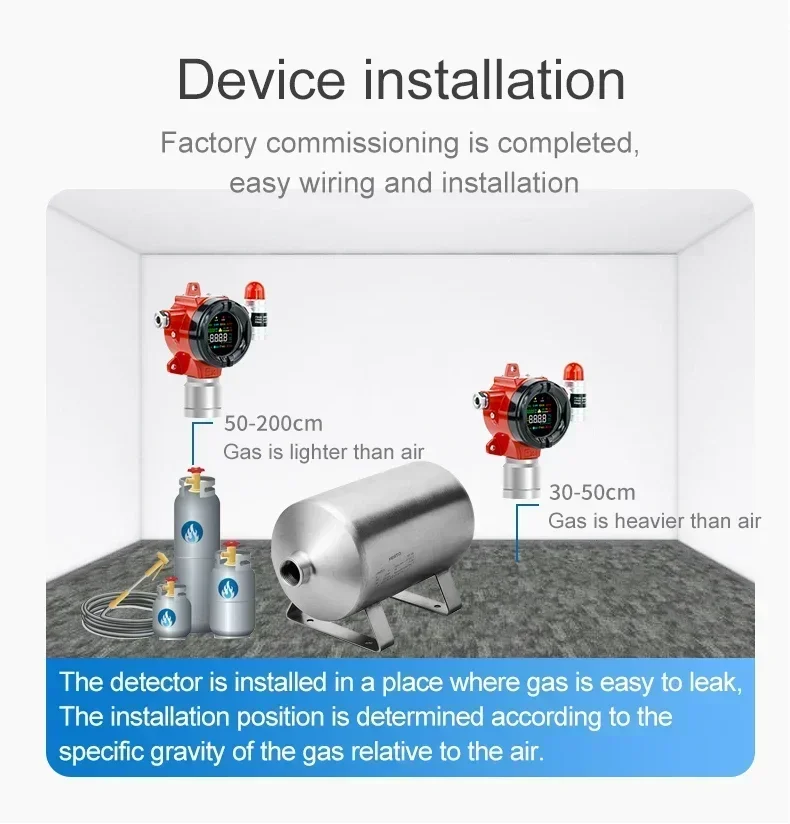 Methane CH4 Fixed Gas Sensor Industrial Gas Detector CH4 Sensor Methane Leak Alarm