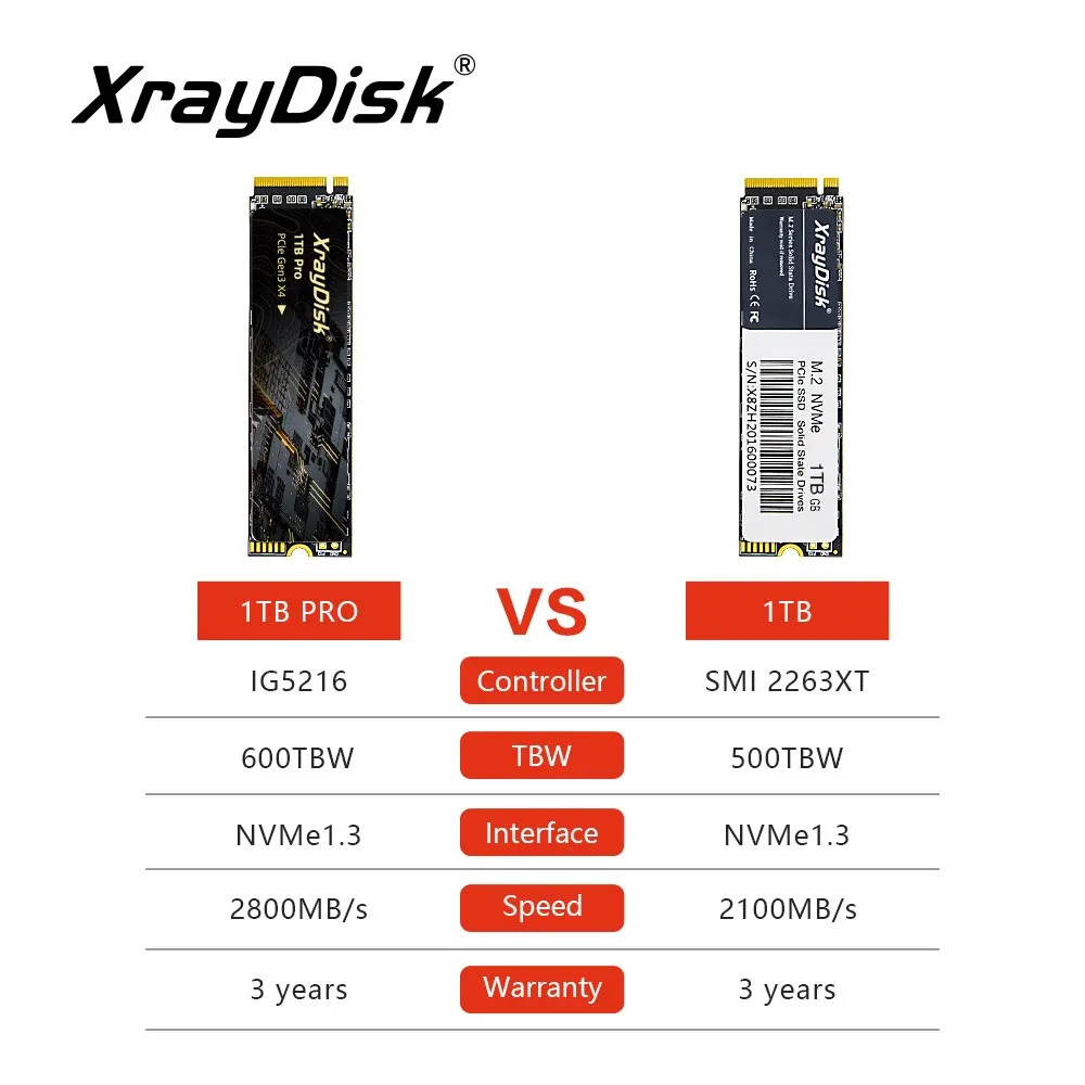 Xraydisk M2 NVMe SSD 512GB1TB 2TB High Speed M.2 PCIe NVME Ssd