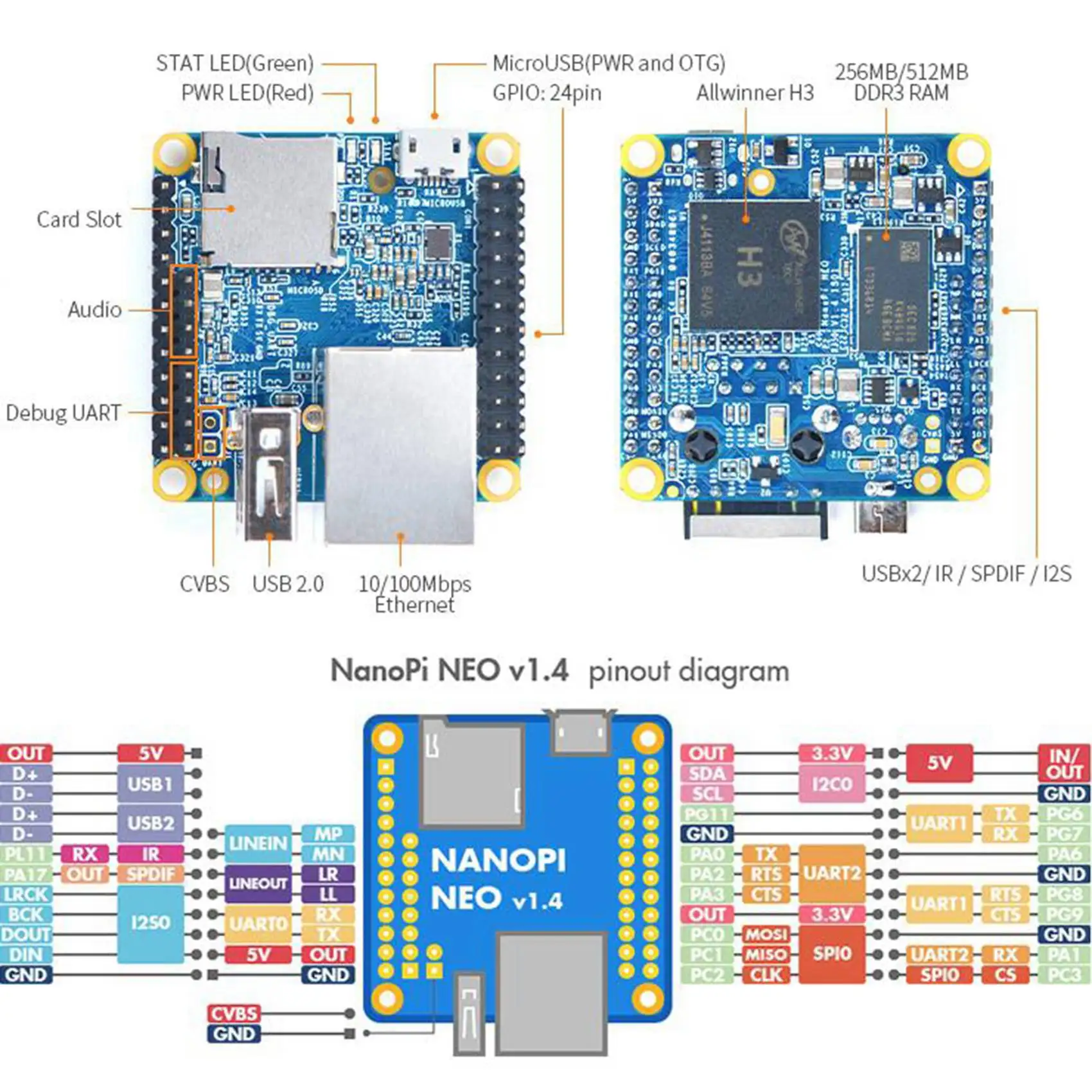A40I NanoPi OLED 디스플레이 + 금속 케이스 키트 오픈 소스 H3 개발 보드 512MB DDR3 RAM Openwrt Armbian