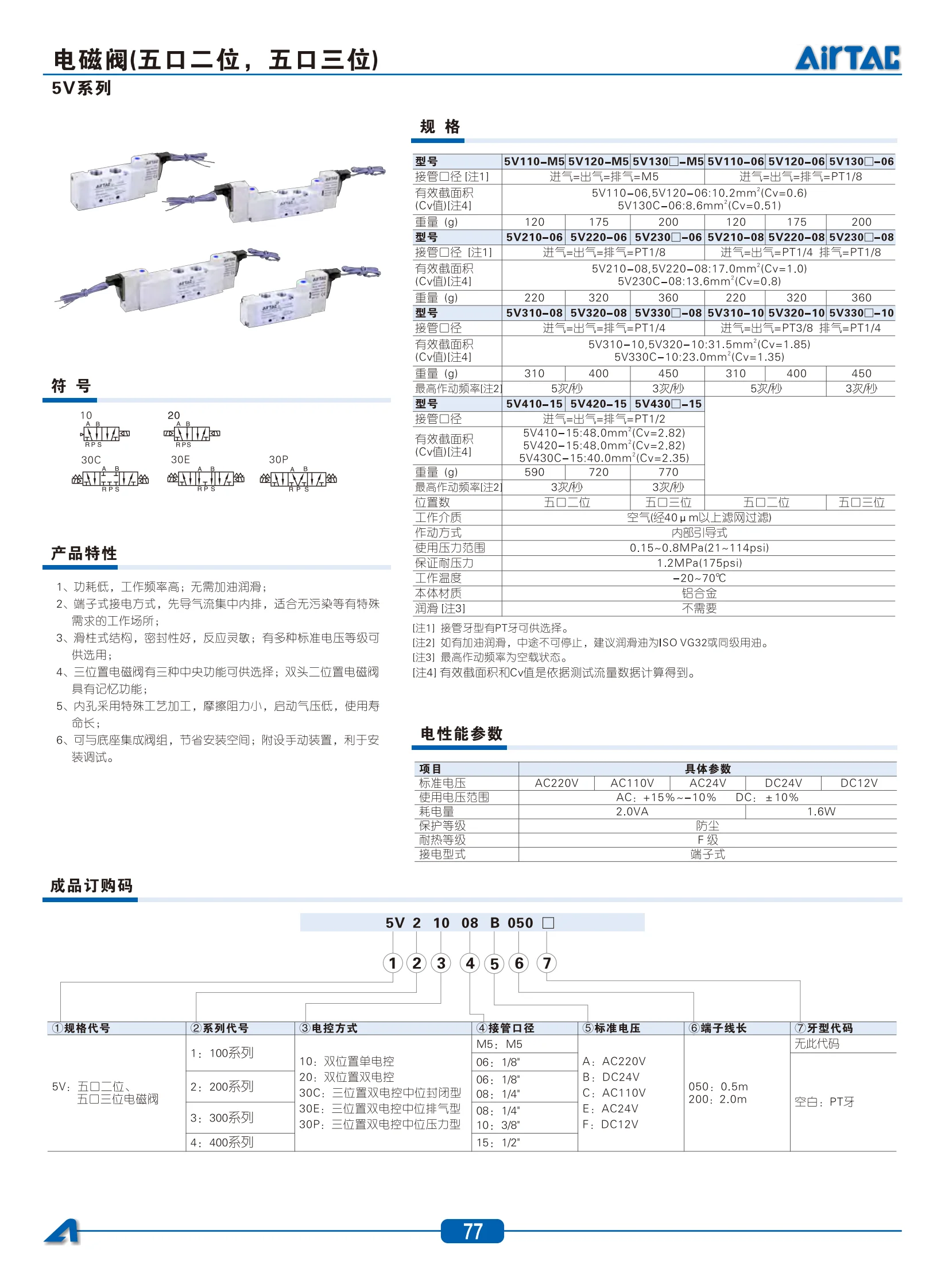 Phones e Accessories