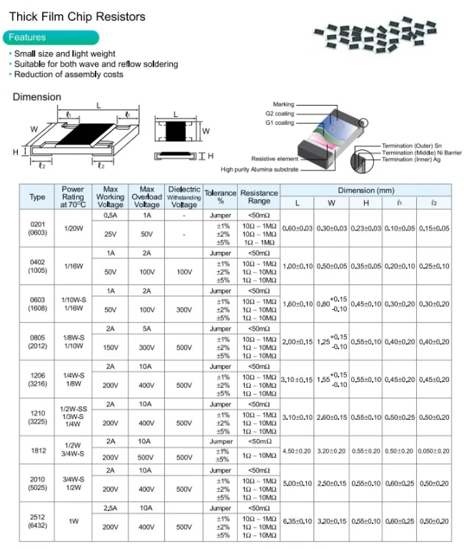 100pcs 0201 Resistor 5% 0R ~10M 1/20W Chip SMD 0 1 10 100 150 220 330 ohm 1K 2.2K 4.7K 10K 100K 0R 1R 10R 100R 150R 220R 330R 1M 3