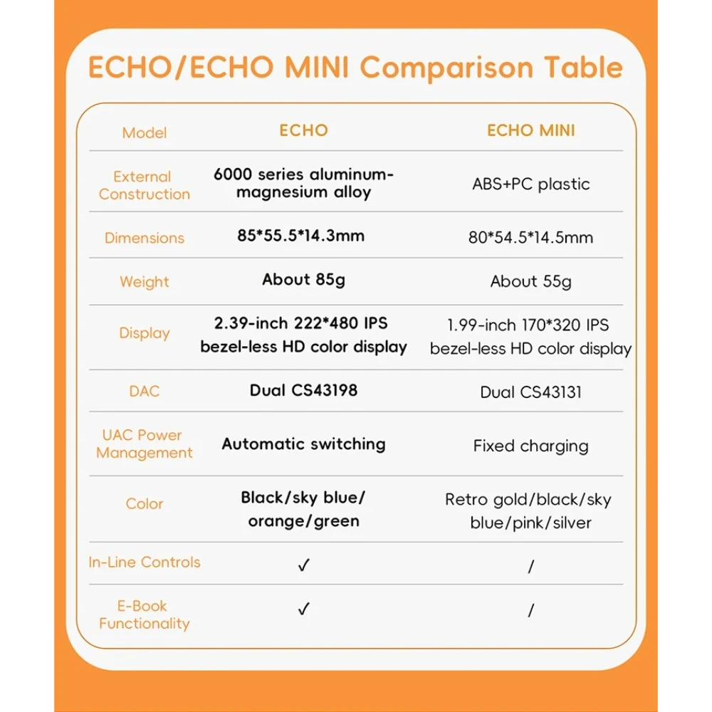 FiiO SnowSky Echo MP3 플레이어 휴대용 블루투스 워크맨 HiFi 퓨어 미니 15시간 재생 3.5mm 4.4mm 헤드폰 출력