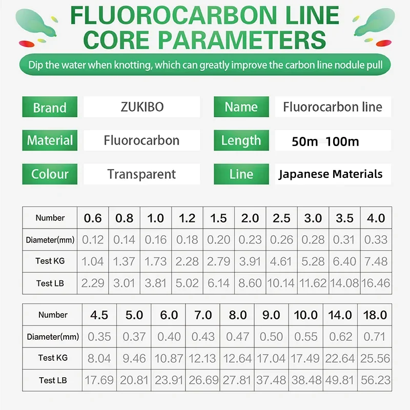 100% 초강력 일본 탄소 섬유 낚싯줄, 모노필라멘트 침몰선, 바다 낚시, 100m, 50m, 0.12mm-0.92mm 낚시바늘 합사 낚시줄 8합사 낚시채비 낚시대 합사 8합사 8합사 낚시줄 낚시복 카본낚시줄