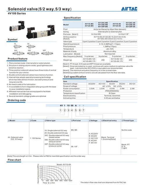AirTAC 4V110-06 4V210-08 4V310-10 4V410-15 Direction Control 5/2 Way Pneumatic Electric Solenoid Valve DC12V 24V AC220V 110V - AliExpress