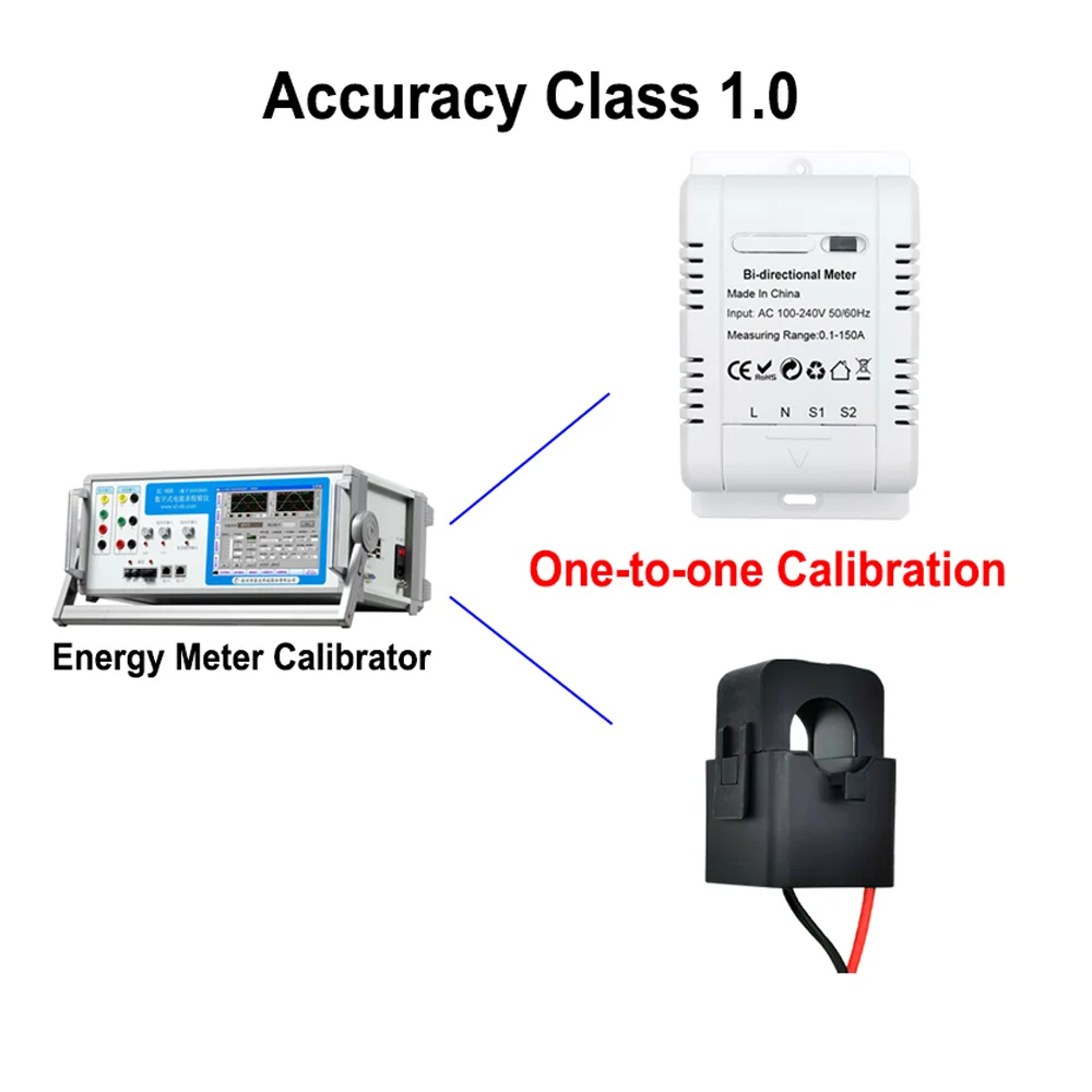 Compteur De Modification De Véhicule Électrique Plomb-acide, Accumule Un  Seul Kilométrage, Tension Précise Et Affichage Lcd D'électricité - Solaire  Contrôleurs - AliExpress