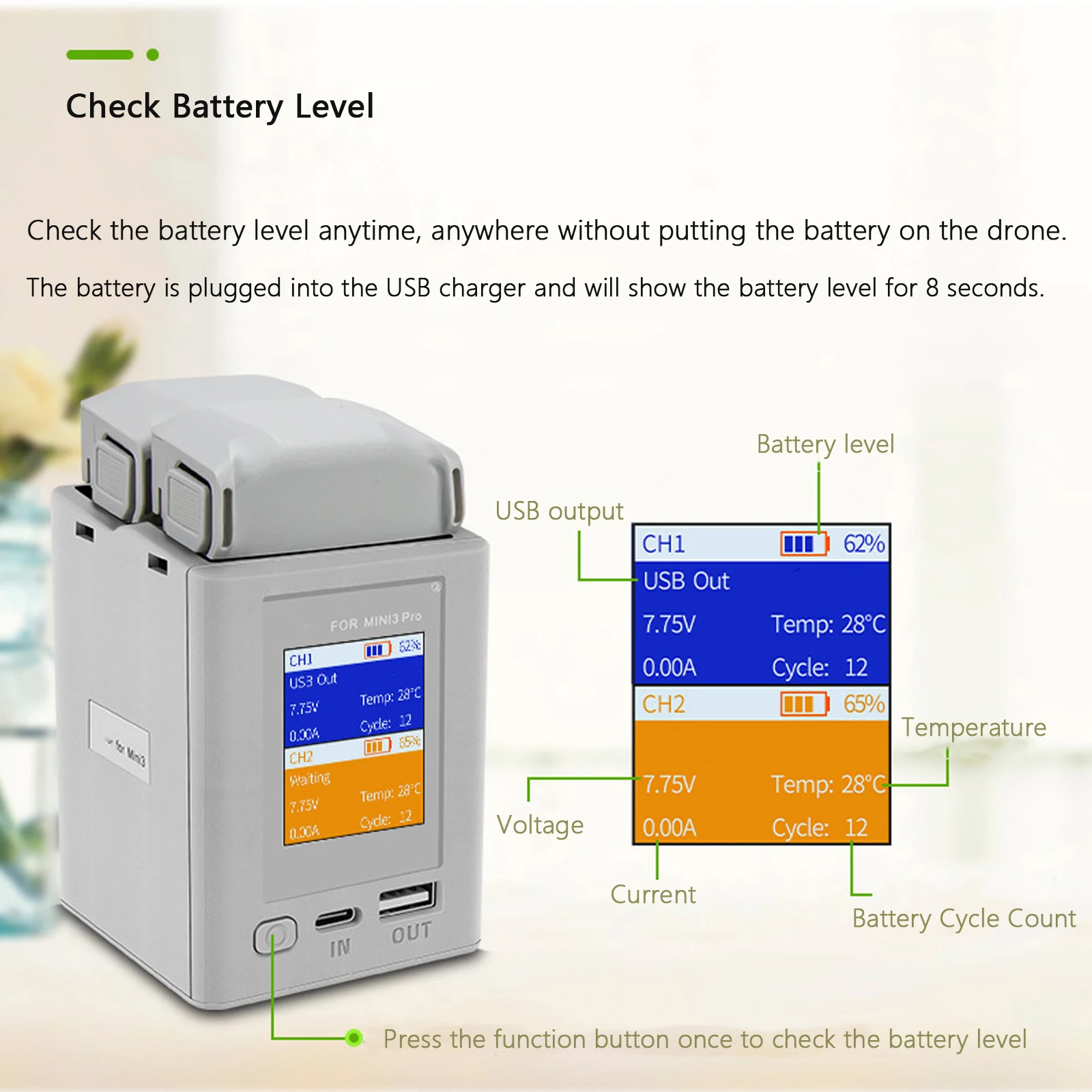 Détail de l'écran du hub de charge bidirectionnel numérique indiquant les niveaux de batterie.