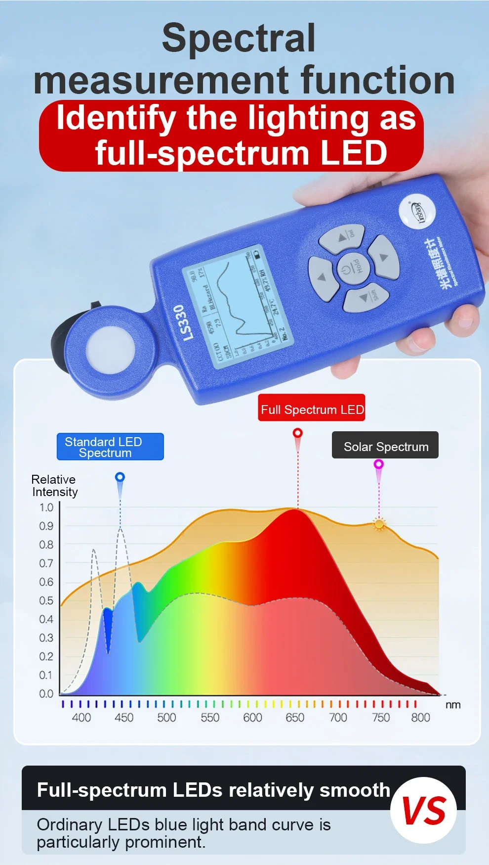 LS330 Spectral Illuminance Meter Luxometer Light Meter Digital CCT UVI CRI Ra Lx