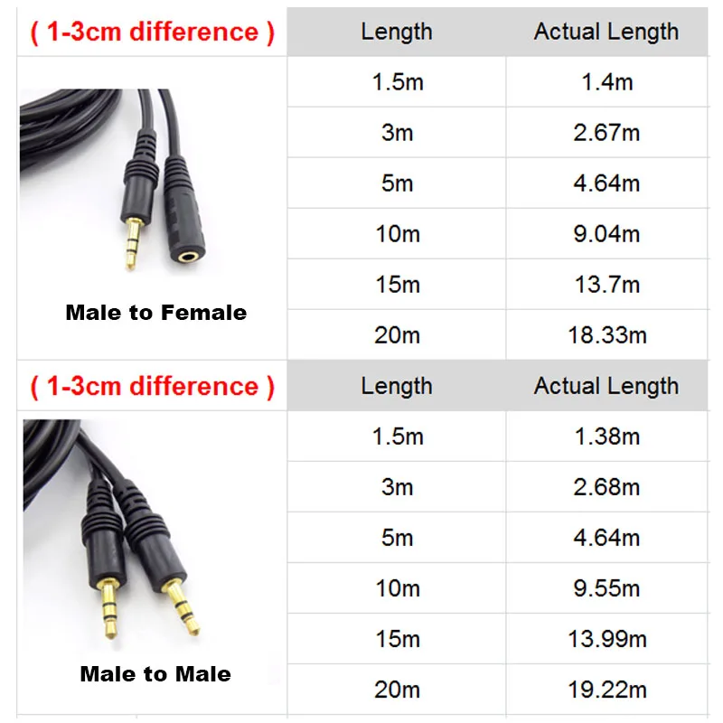  Aux ̺  ̺ ڵ, 1.5, 3, 5, 10, 15, 20m, 3.5mm, - , ǻ Ʈ MP3, MP4