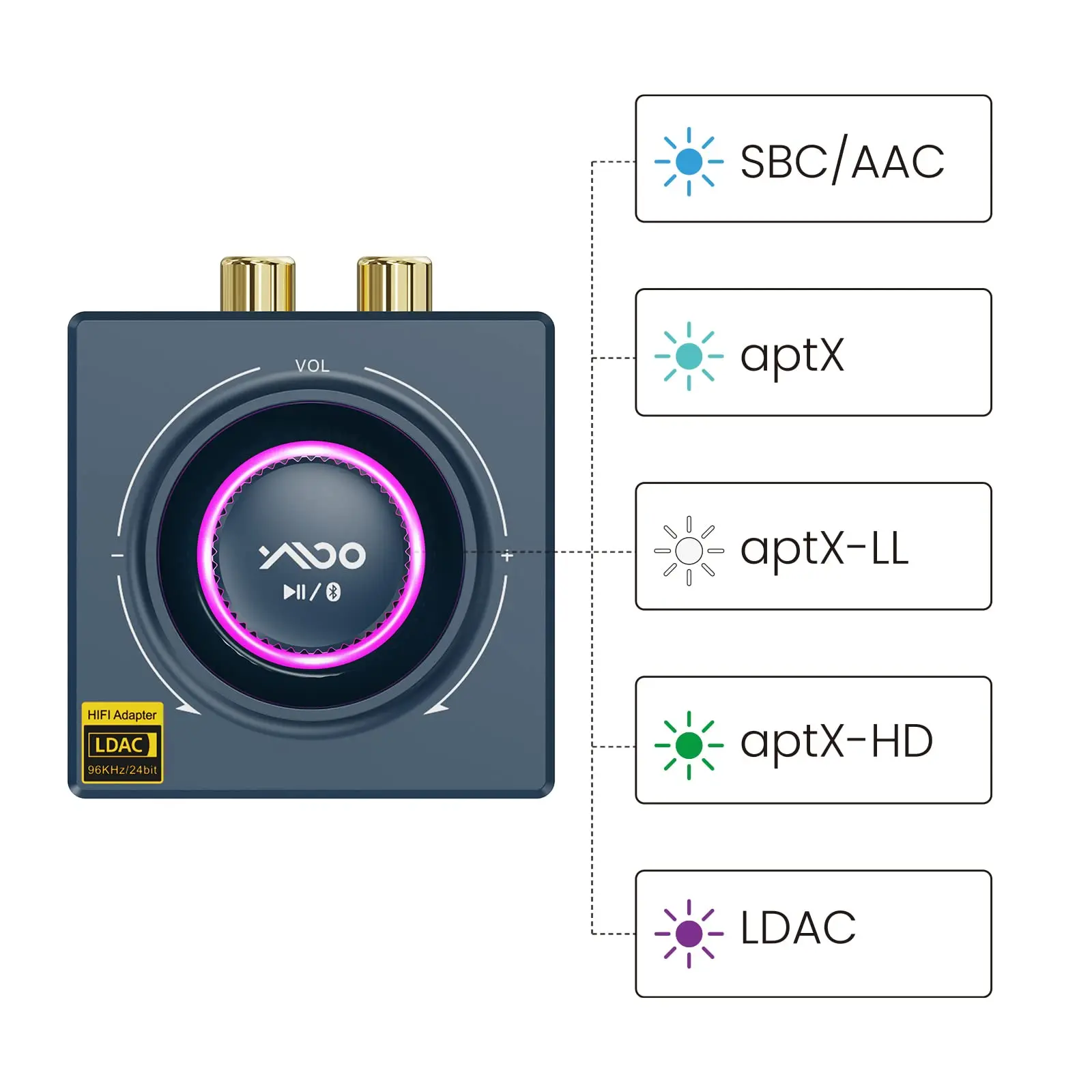 1Mii B06T3+ bluetooth adapter bluetooth audio receiver bluetooth transceiver adapter bluetooth aux adaptor Bluetooth 5.2 Receiver,LDAC Aptx for Home Stereo,RCA 3.5mm Jack aux HiFi