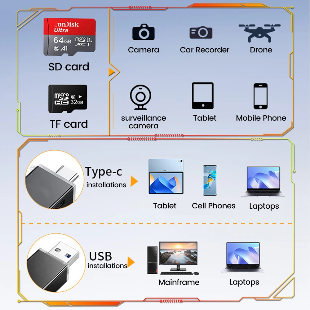 4 in 1 USB 2.0 카드 리더 USB C타입 SD TF 마이크로 SD 스마트 메모리 카드 리더 어댑터 (휴대폰, PC, 노트북 액세서리용)