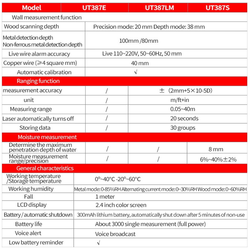 UNI-T Wall Scanner UT387E UT387S UT387LM 4 In 1 Metal Detector Wood Stud Finder AC Voltage Live Cable Wires Depth Tracker 4