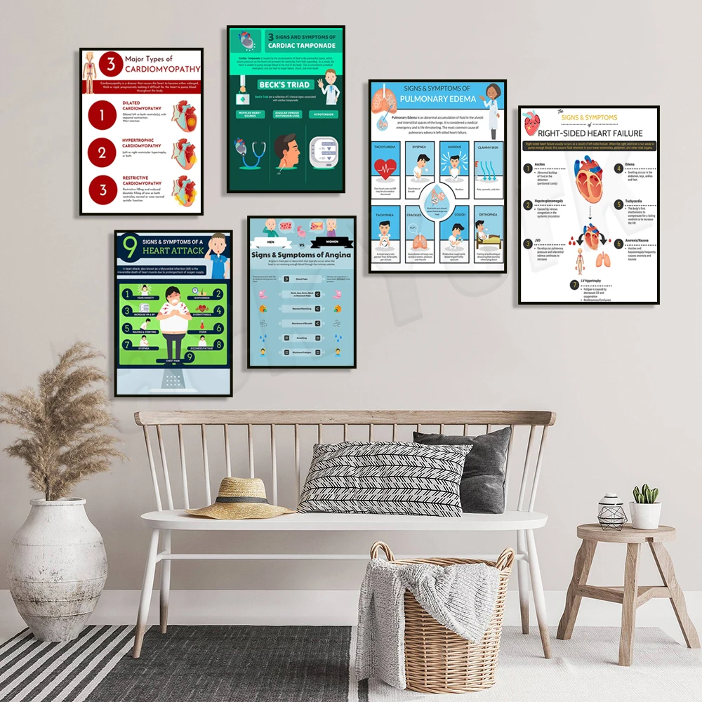 Stages of hypertension, signs of pulmonary edema, types of cardiomyopathy, cardiovascular system, cardiology medical poster 3