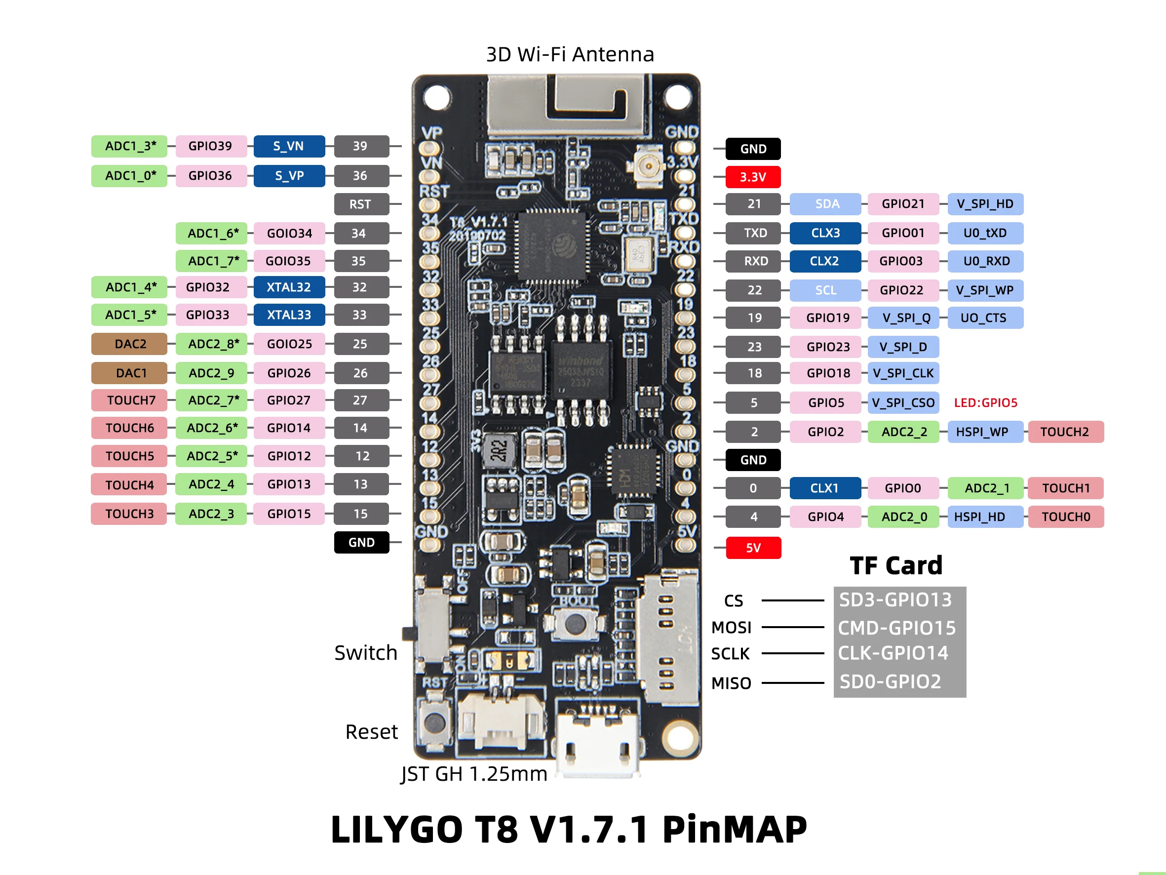 ® T8 ESP32 Development Board ESP32-C3 ESP32-S3 Module 8MB PSRAM TF Card 3D Anten