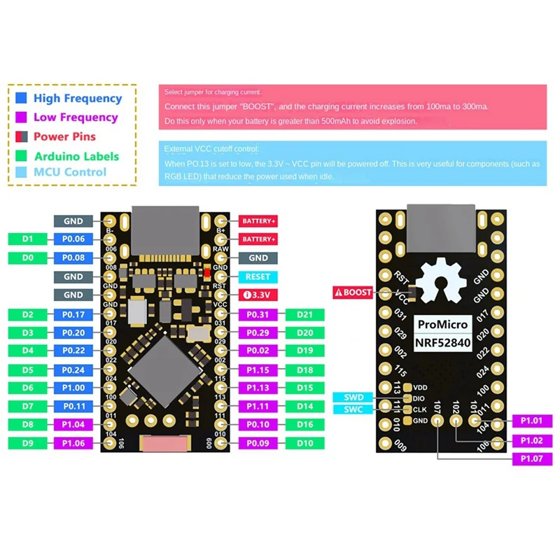 Promicro    , Nice Nano V2.0   , NRF52840