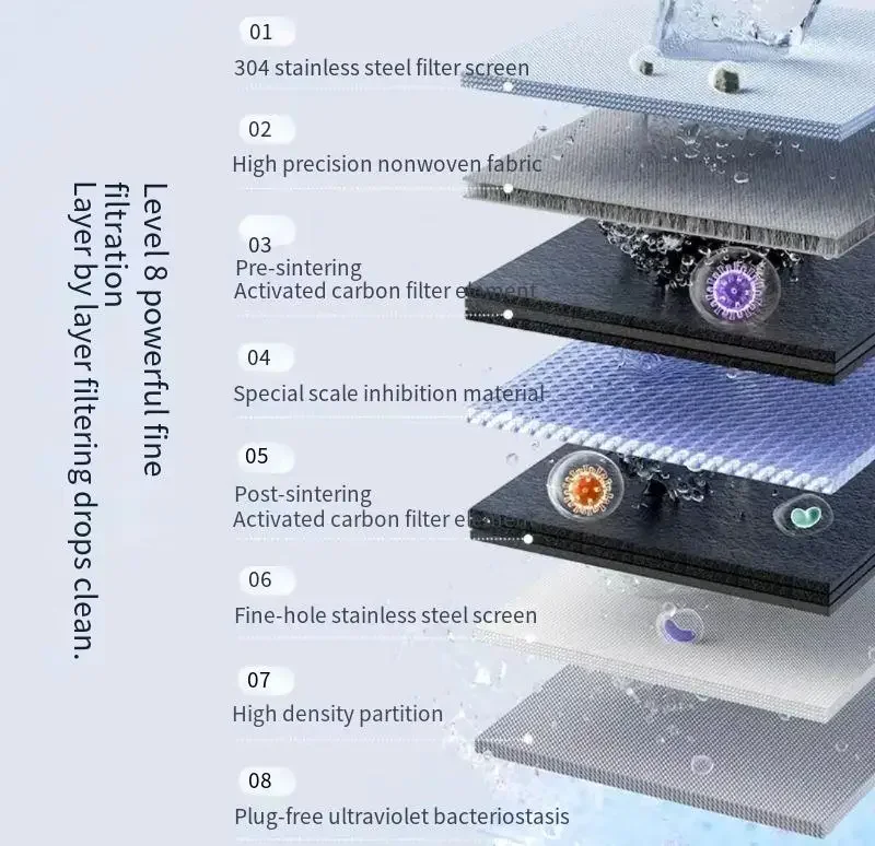 Water Purifier Faucet Youpin Water-power Sterilization Ultraviolet Deep Sterilization 8-stage Fine Filtration Heating Faucet