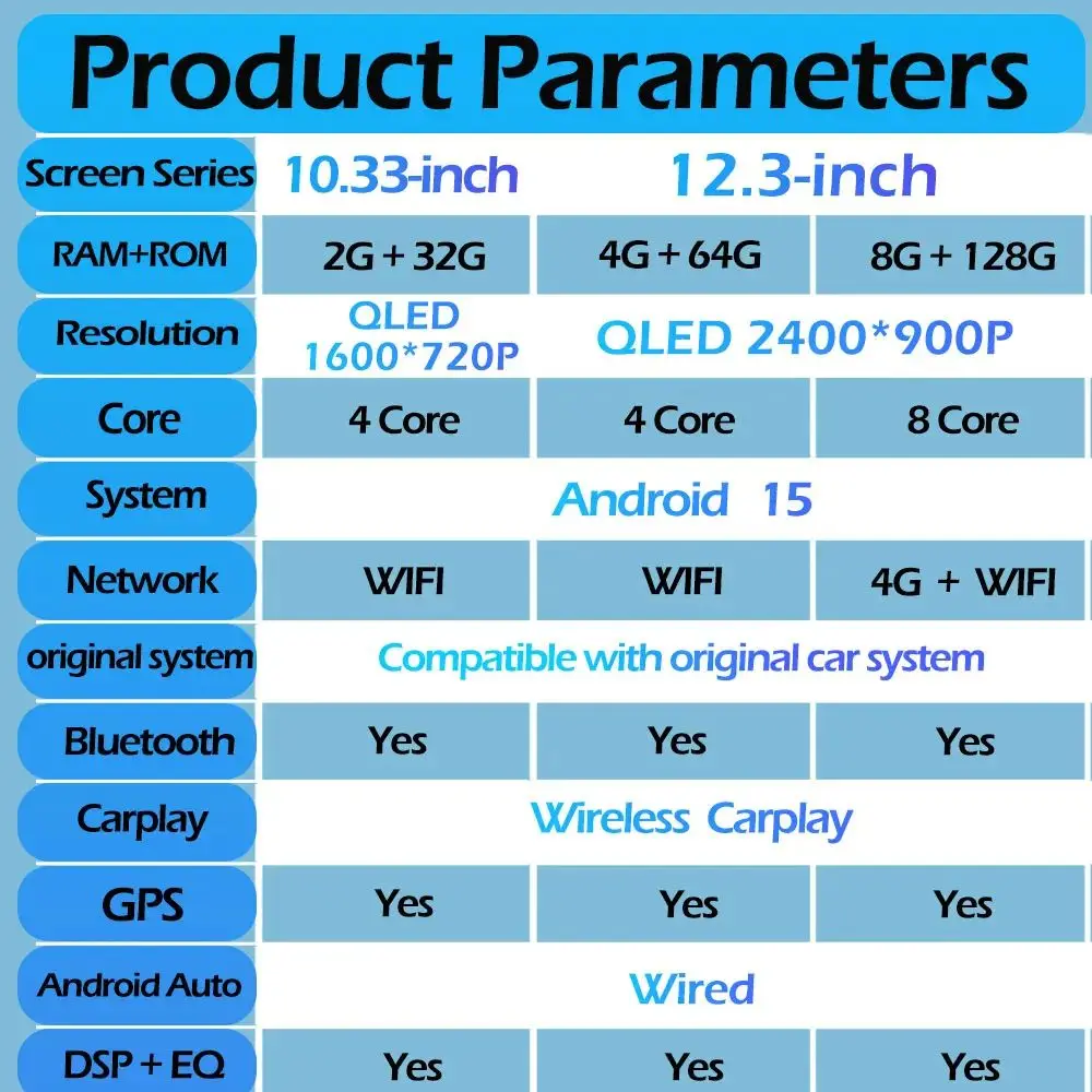 Product Detail