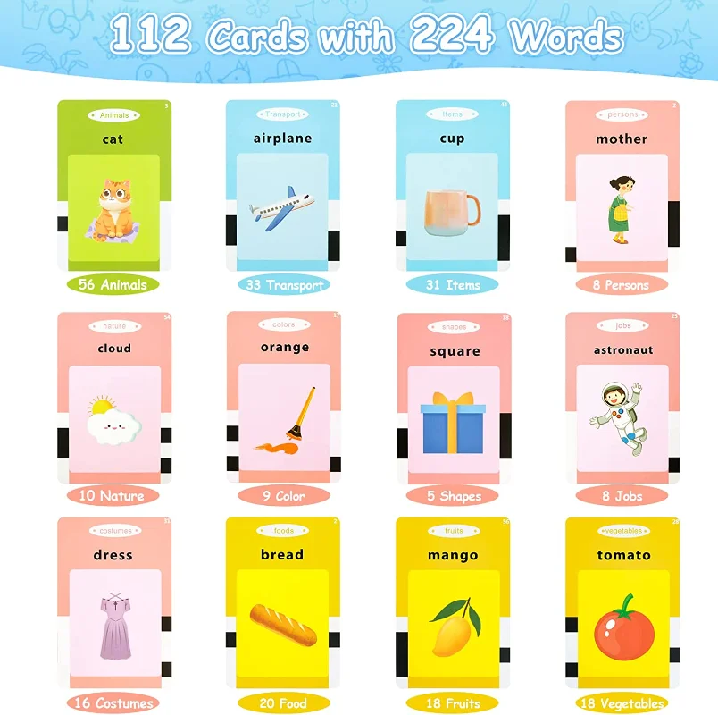 Cartes Flash parlantes pour Tout-Petits de 1 2 3 4 5 6 Ans, Jouets  éducatifs audibles 224 Mots Livre Educatif Enfant Jouet interactif  électronique Cadeau d'anniversaire pour garçons et Filles,Anglais :  : Jeux et Jouets