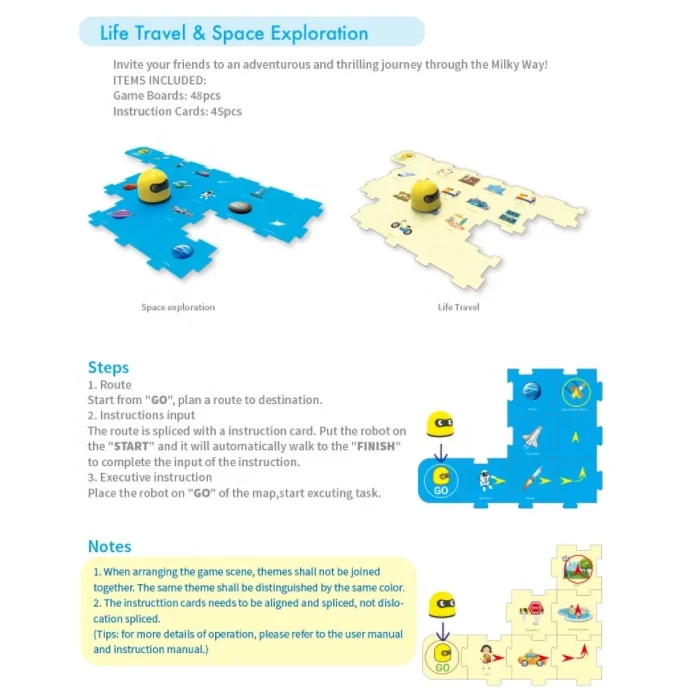Рисунок 6 - Интеллектуальная Паровая программируемая робототехника