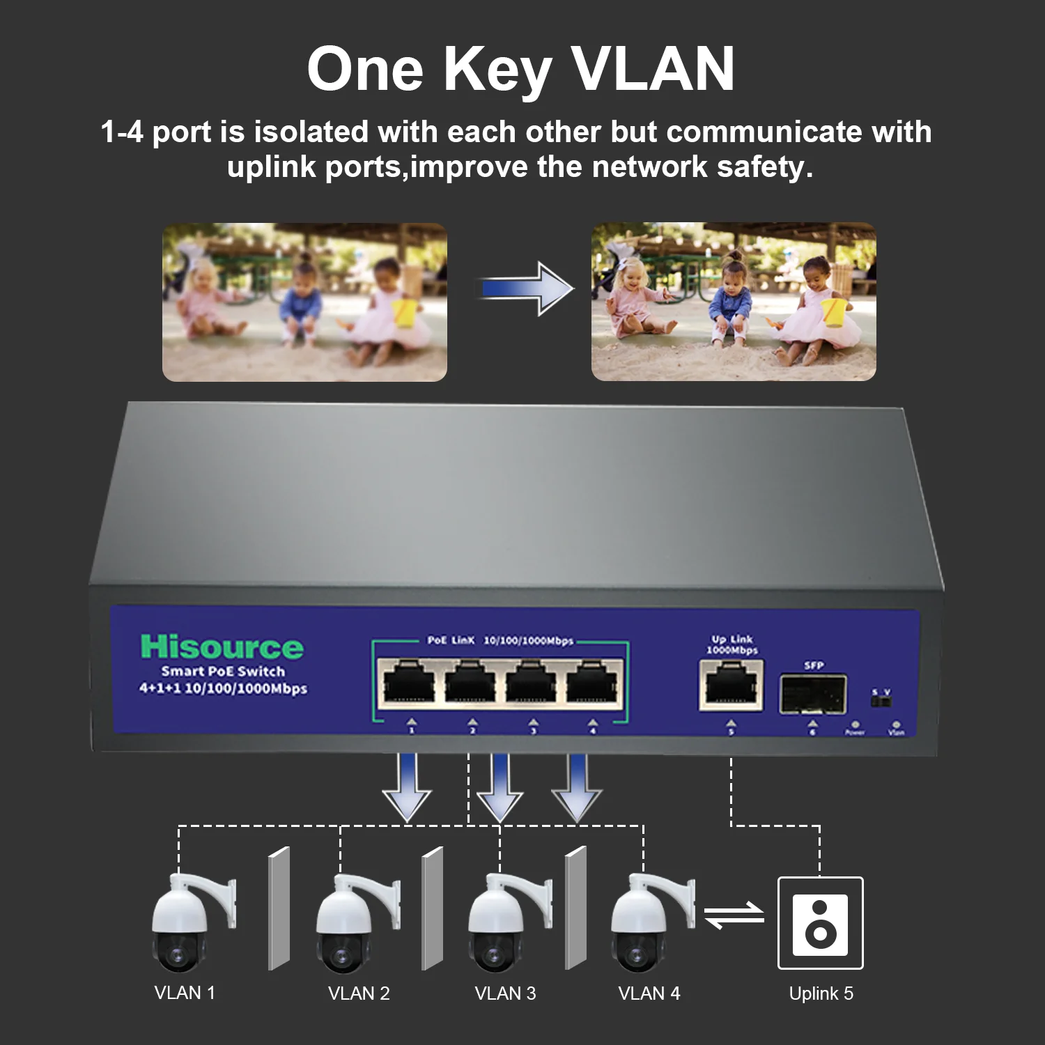 Hisource 4 8 Full Gigabit Port POE Network Switch Active 48V Supply Ethernet 100/1000Mbps For IPC/NVR