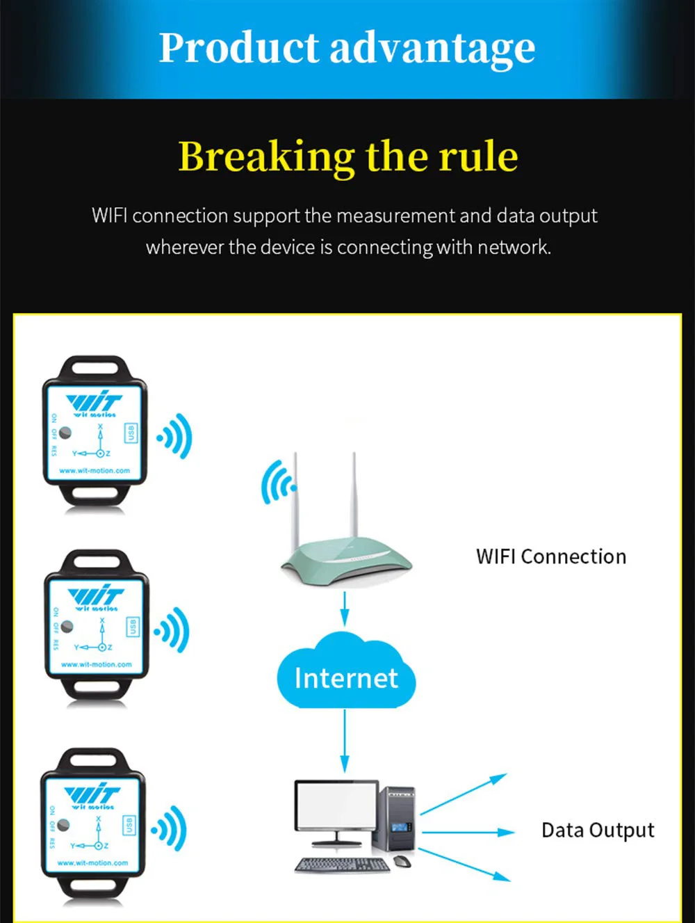 WitMotion WT901WiFi Wireless 9 Axis WiFi Sensor Angle Inclinometer + Accelerometer + Gyro Magnetic Field on PC/Android/Server