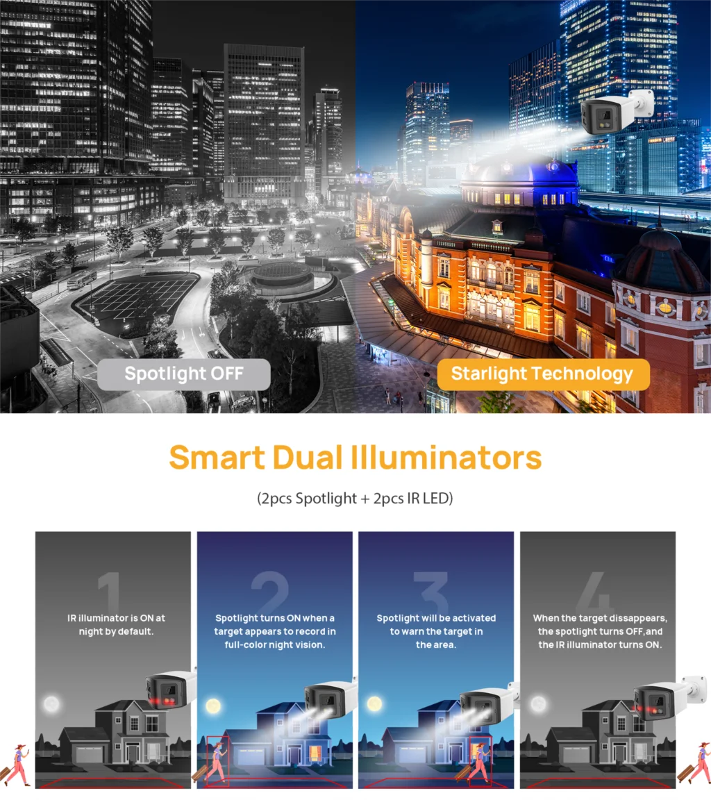 Hikvision Compatible 4MP 8MP Dual Light Panoramic Camera POE Built in Mic Speaker Human Detect Color Night Vision Surveillance 5 Hikvision Compatible 4MP 8MP Dual Light Panoramic Camera POE Built in Mic Speaker Human Detect Color Night Vision Surveillance 5