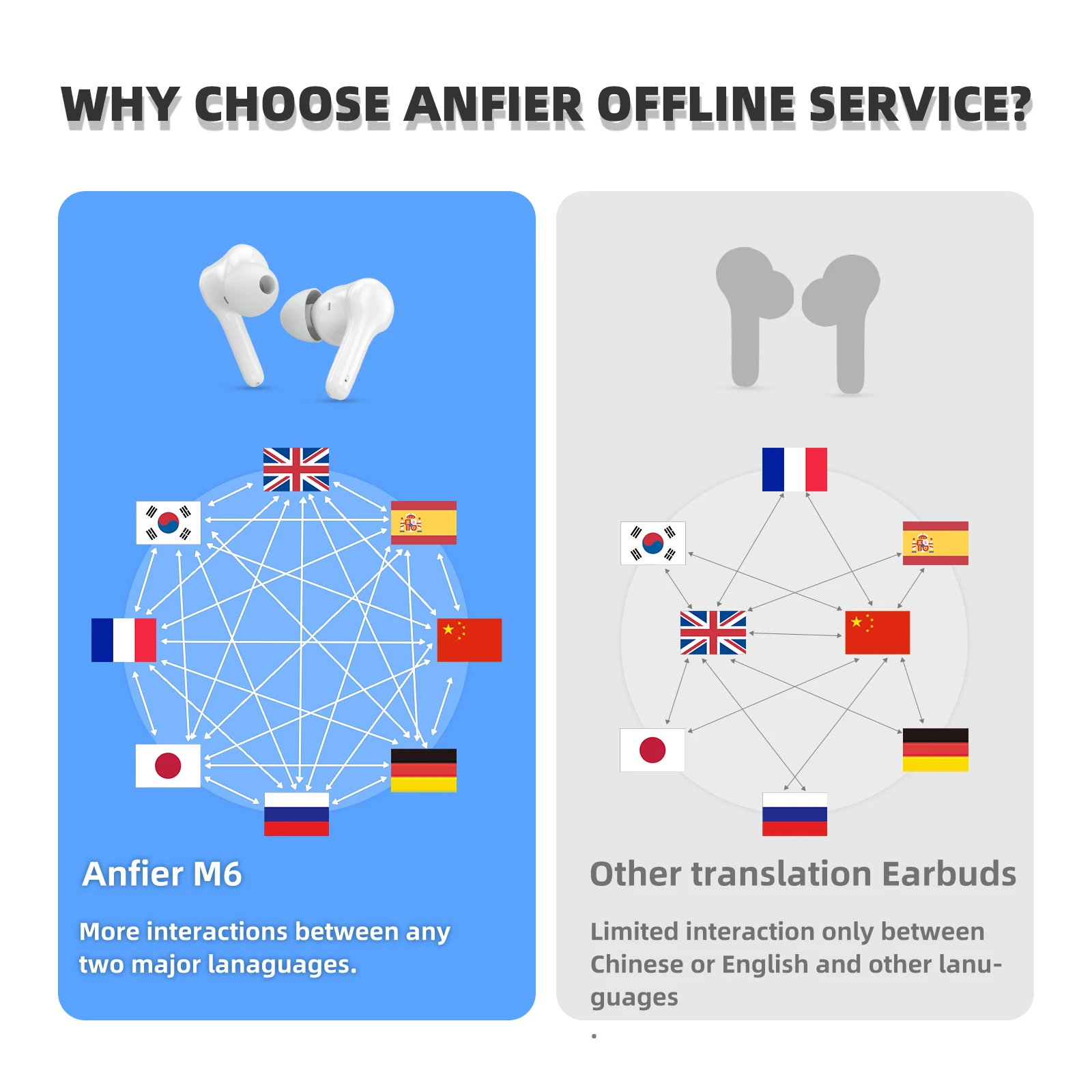 Wooask M6 Language Translator Earbuds Two-Way Translator Device with APP for 144 Languages and 8 Offline Translation Package translator earbuds translator earphones