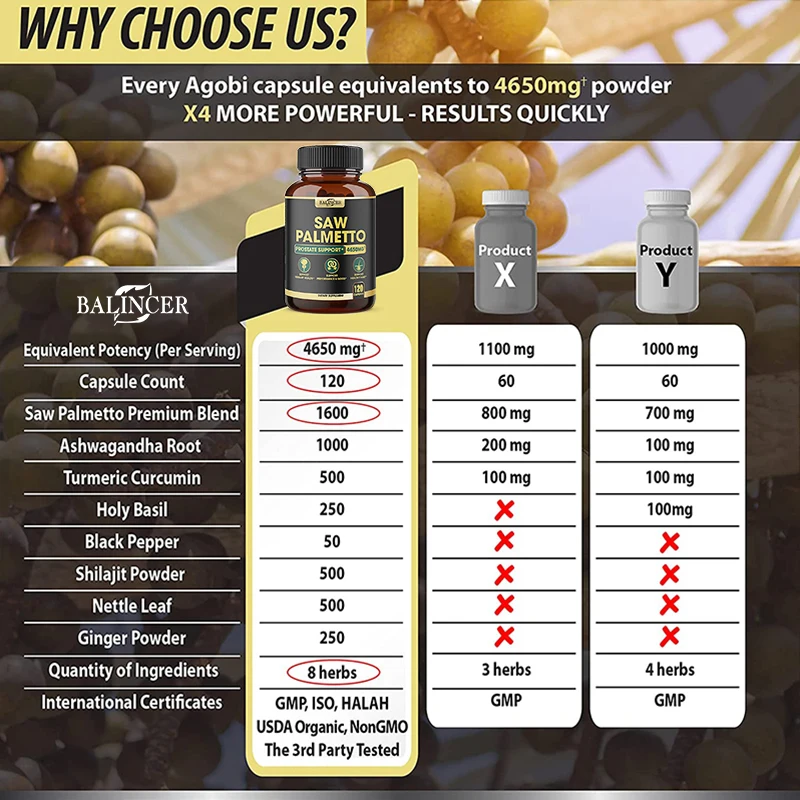 Saw Palmetto Capsules-Prostate Support Supplement, Prostate Health, Immune System, Hair Support