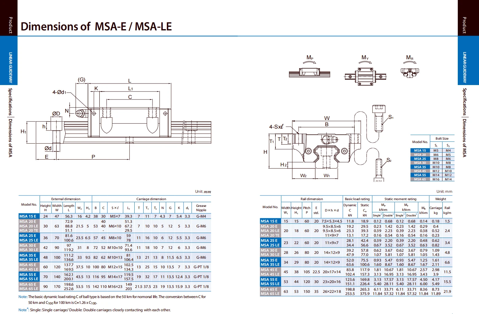 Original PMI MSA20LESSFCN Block MSA20LE-N MSA20LE Block MSA25LE MSA30LE MSA35LE MSA45LE Führungskutsche Linearführung Schieber – Detail 5