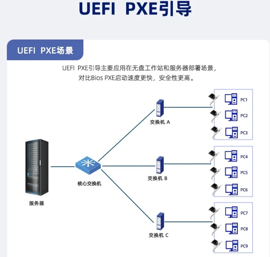 10Gb Pcie NIC 네트워크 카드 단일 RJ45 포트 RTL8127 칩 PCI-Express X1 비전 획득 카드 (Win11/Win 10용)