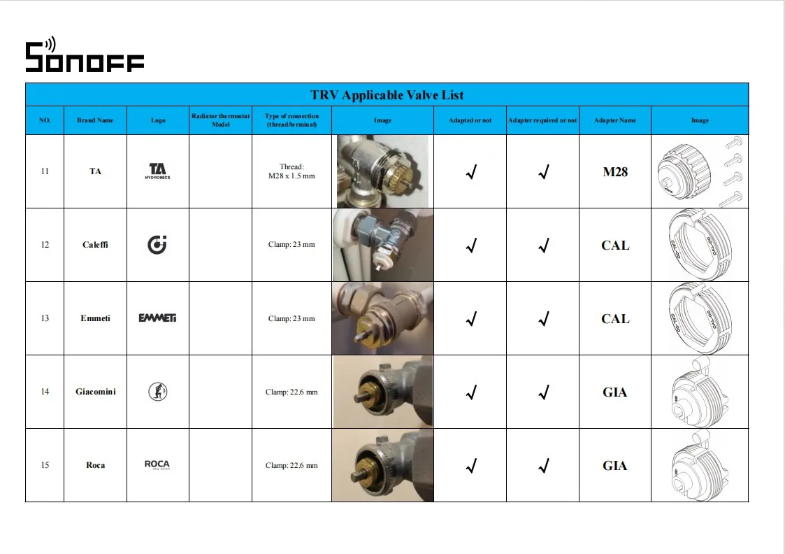 Controle de Temperatura Inteligente, TRVs, Trabalhar com