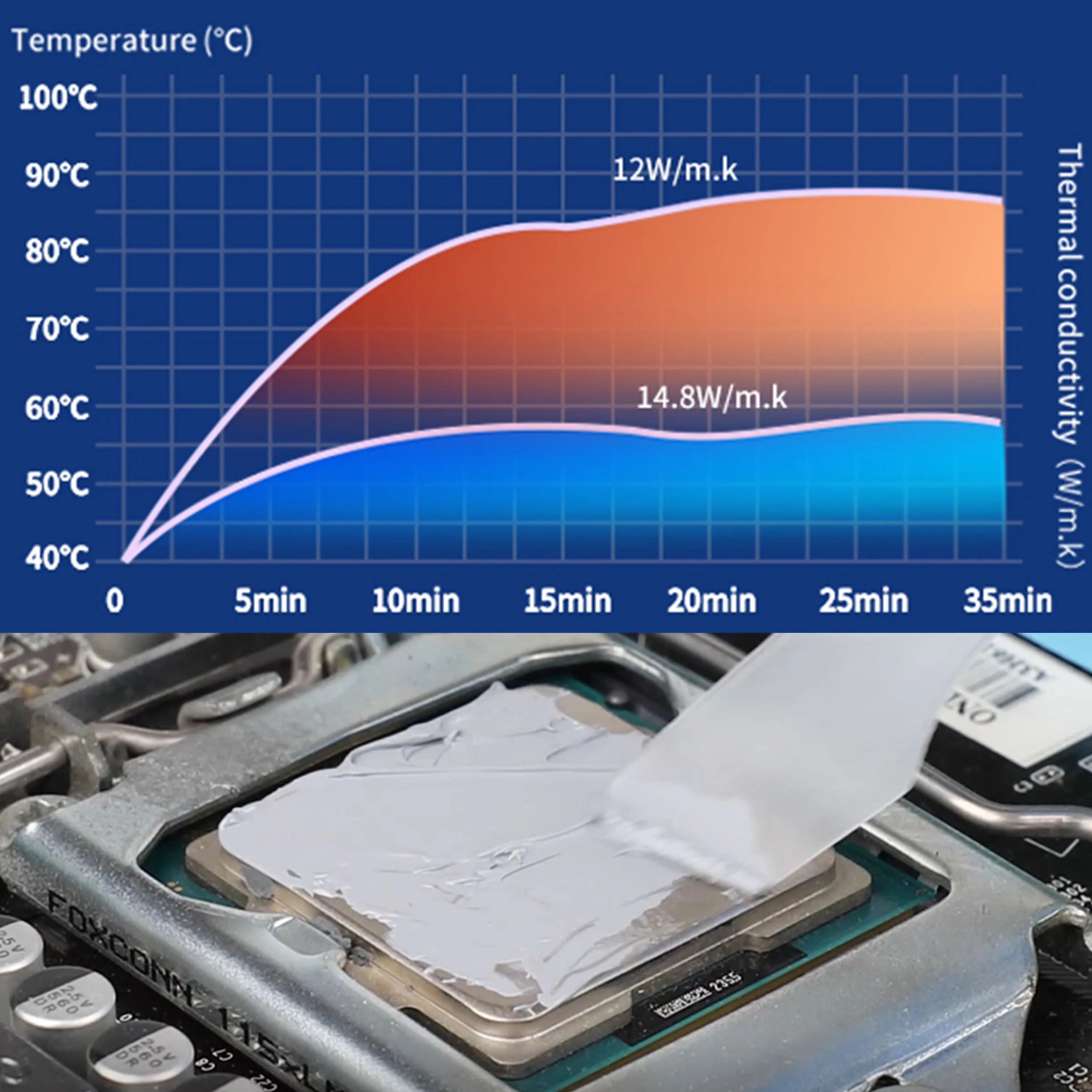 Fehonda 열 페이스트, 전도성 복합 실리콘 그리스 파스타, Termicass, 노트북 CPU GPU VGA용, 14.8W, 4g