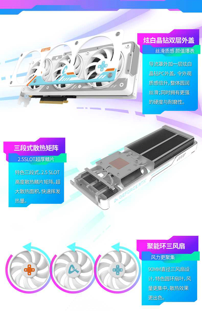 Description Picture 6 of itemAX-Power By INNO3D GEFORCE RTX 4060 Ti X3W OC 8GB Gaming GPU 128Bit GDDR6 RTX4060 Ti Graphic Card Video Cards Новый Видеокарта