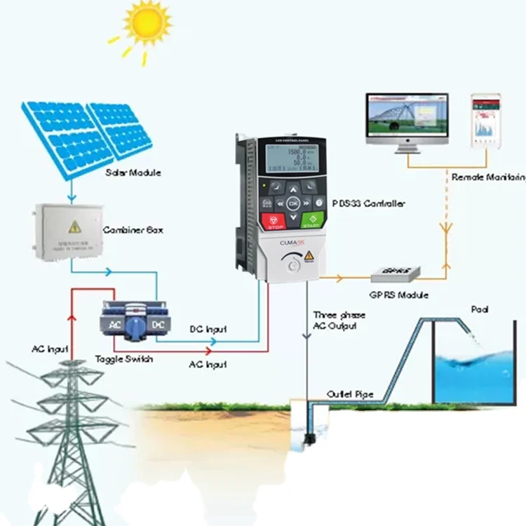 

High performance DC AC inverter 3 phase 0.75kw 2.2kw 5.5kw MPPT solar water pump inverter