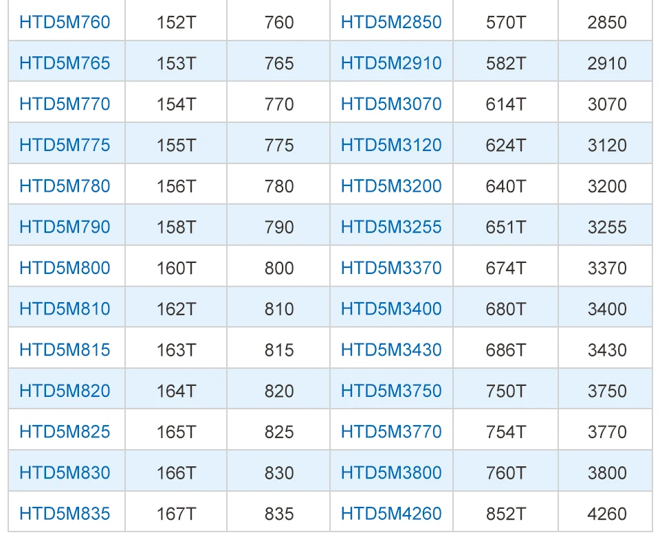 830 835 845 850 860 círculo-arco dentes